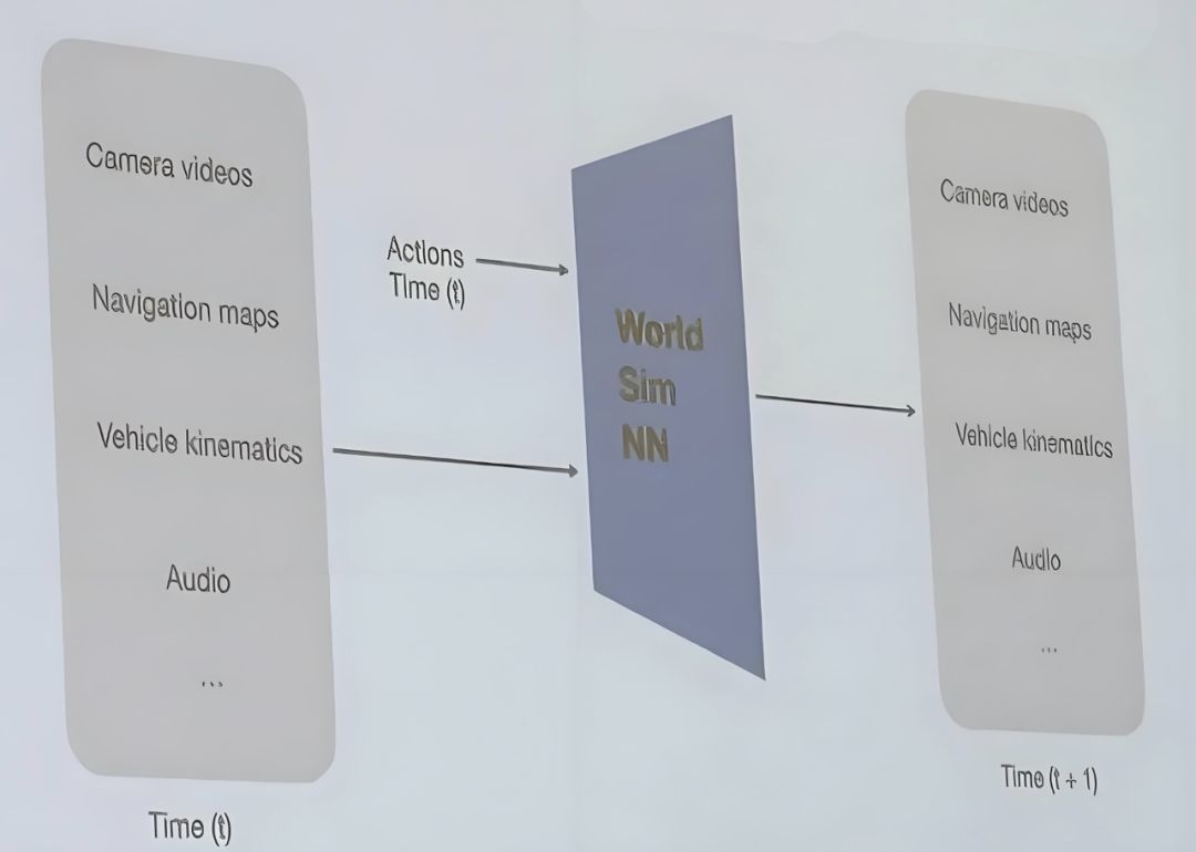 特斯拉FSD V14架构,多模态大模型系统技术曝光