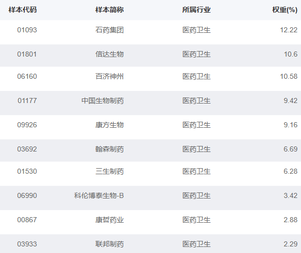 来源：国证指数官网，2026/2/27。成分股仅做展示，不作为个股推介。