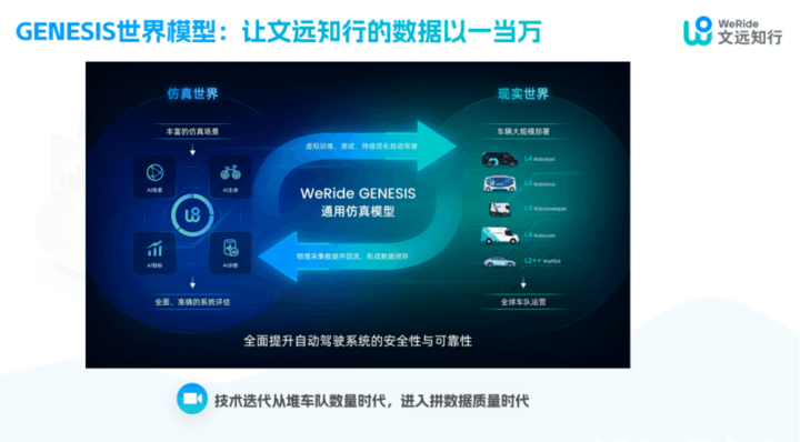 文远智行创始人兼CEO韩旭：8年后自动驾驶比很多人开的好！