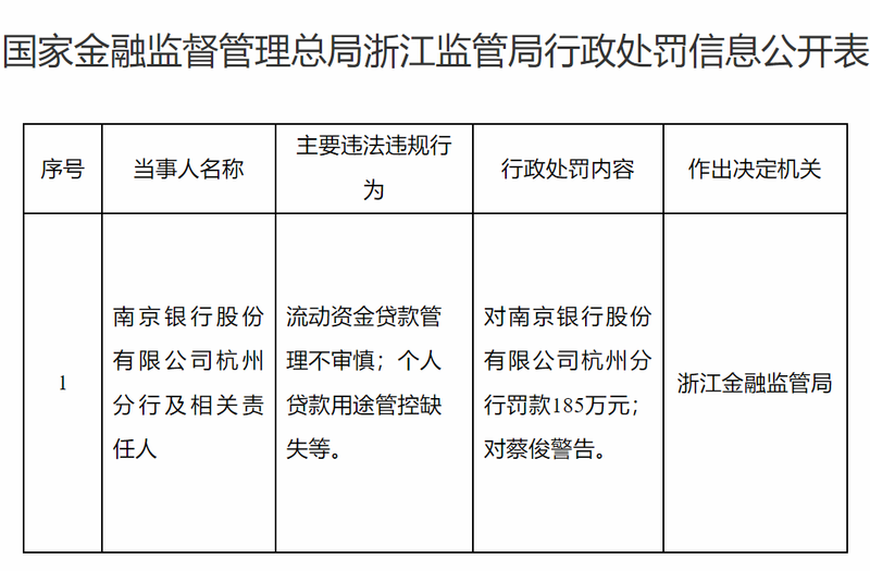 图/信息来源浙江金融监管局官网