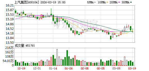 上汽大众首款增程车来了！ ID. ERA 9X入局“9系”战场_上汽集团(600104)股吧_东方财富网股吧