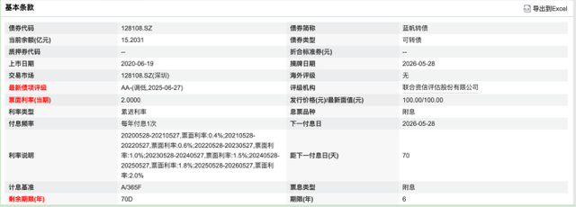 （截图来自Wind）