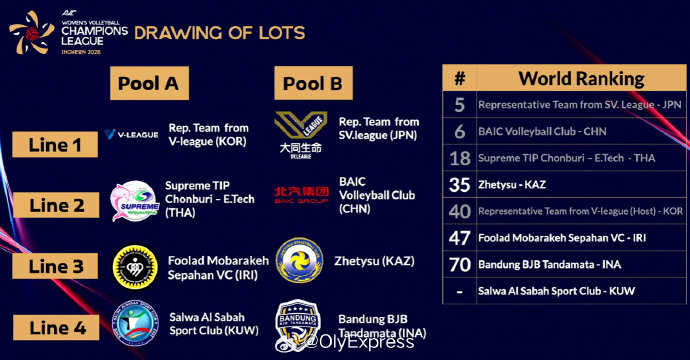 中国女排亚冠首战硬撼卫冕冠军，谁将扛起李盈莹缺席后的旗帜？