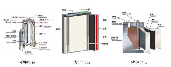 一文看懂电池PACK!|电芯|锂电池|电池组|电池包|固态电池|锂离子电池_订阅