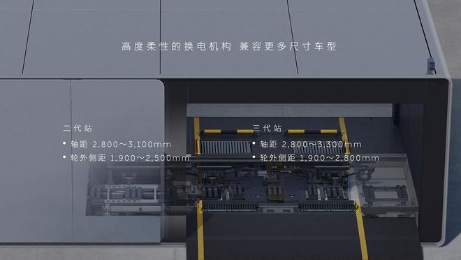 全程4分40秒!蔚来第三代换电站正式上线充电站电池包旧电池电动车绿色车辆蔚来333电动方程式车队_订阅