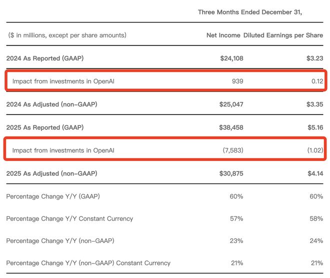 微软最新财报:ai变现加速，但“烧钱”模式还能撑多久?