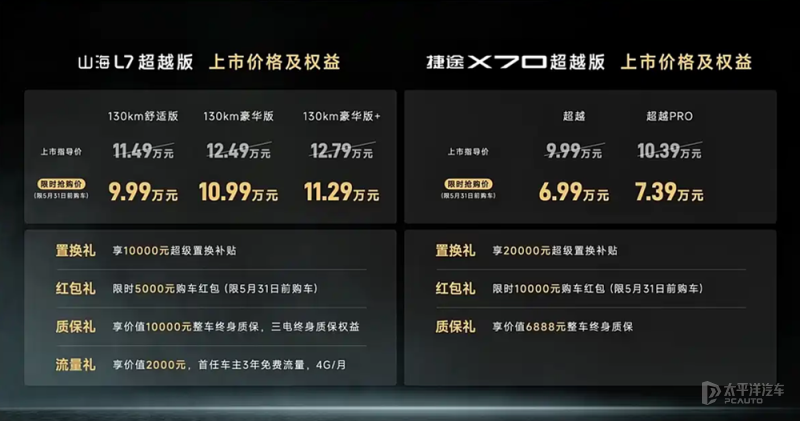 限时抢购价6.99万起 2026款捷途X70/山海L7超越版上市_新闻