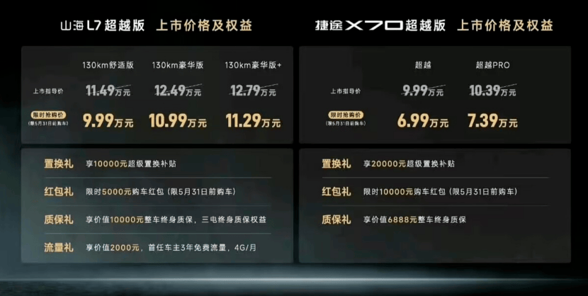生活不止两点一线！捷途：一辆车，就该装下日常与远方