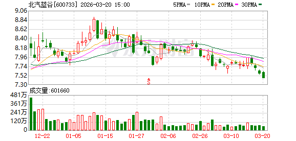 北汽张国富再履新职，乘用车板块升维协同