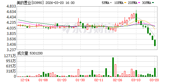 美的置业自曝6.5亿元 信托委托投资违规