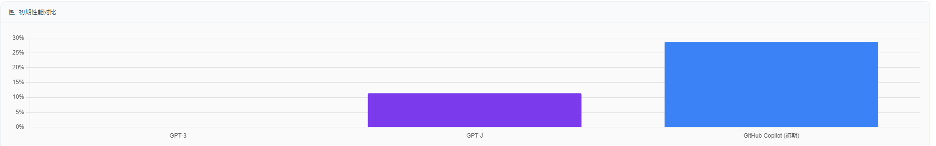 GitHub Copilot的最新更新:从代码补全到需求理解-CSDN博客
