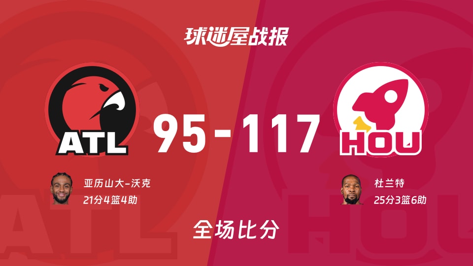 NBA老鹰vs火箭战报:95-117，杜兰特25+3+6 - 球迷屋