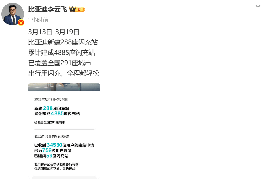 比亚迪公布闪充站进展：3月13日—19日新建288座，累计建成4885座闪充站，已覆盖全国291座城市