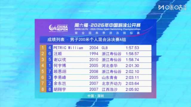汪顺获中国游泳公开赛男子200米混合泳亚军