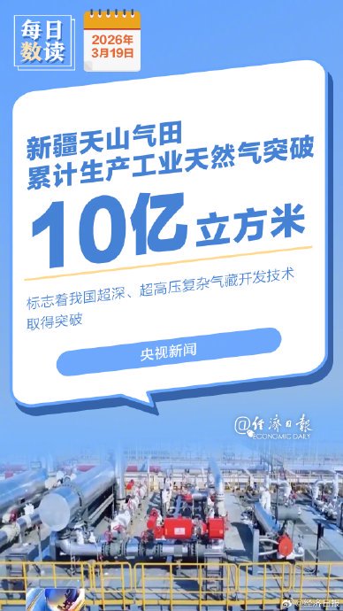 天山气田工业天然气产量突破10亿立方米