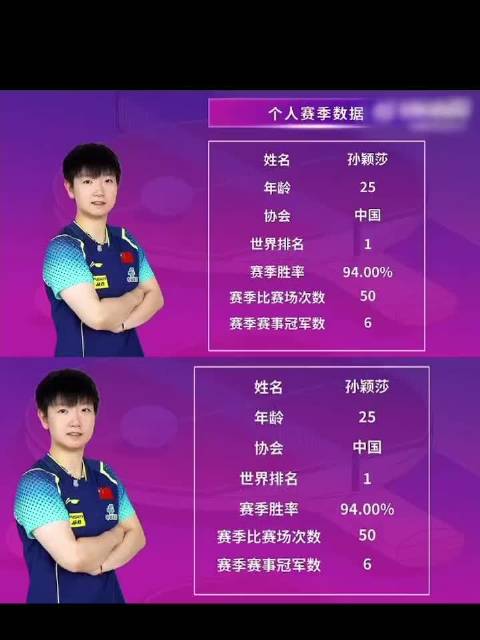 侯老师称孙颖莎是超人，四年高强度比赛鲜被提及