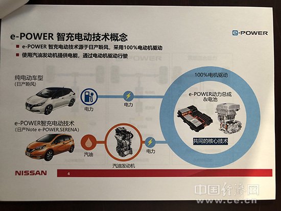 电动车不必充电 更无里程焦虑 日产力推e-POWER
