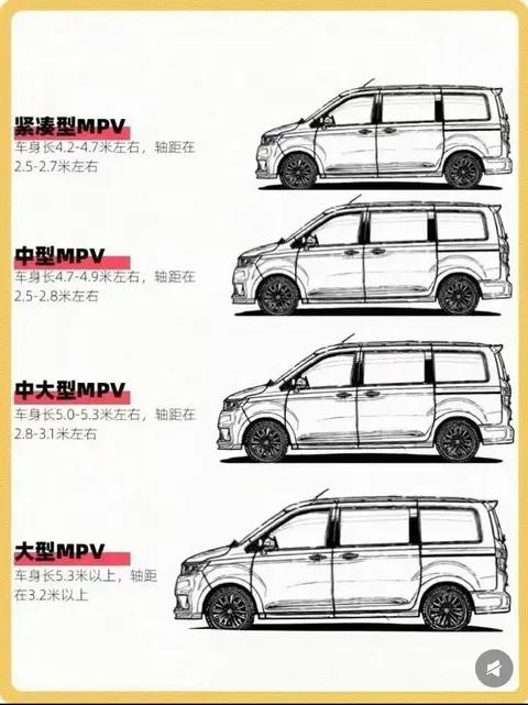 买车必看!汽车车型分类一图秒懂
