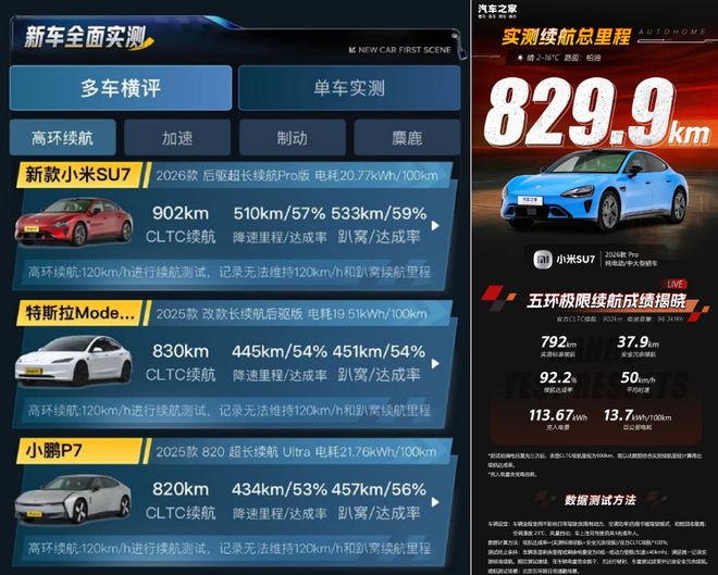 新小米SU7，真实续航达成率59%、92.2%