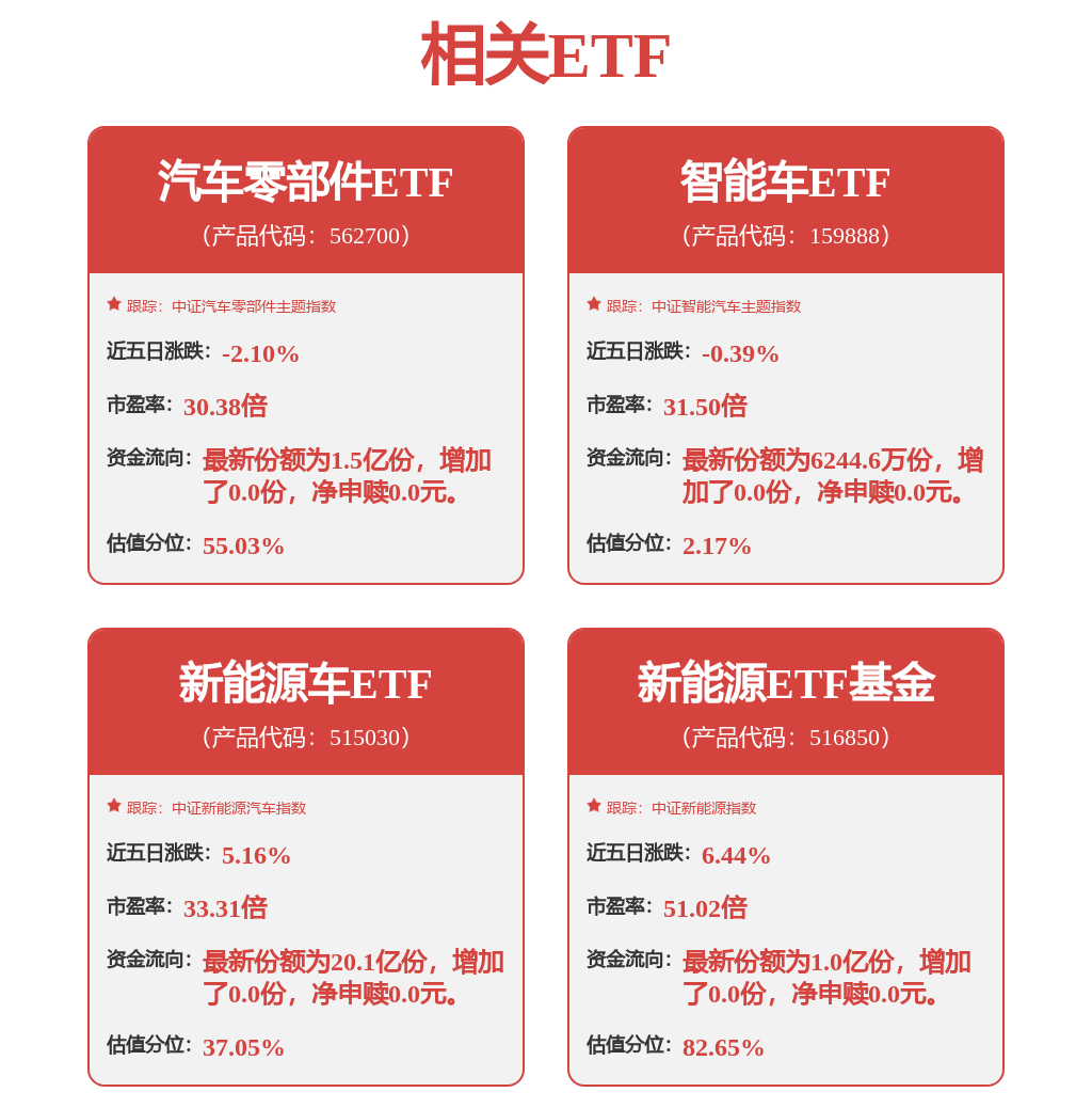 比亚迪速度!闪充站累计4597座覆盖279城_热点推荐_汽车