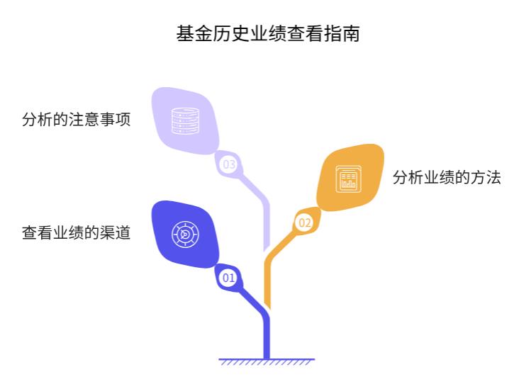 基金定投技巧中,怎么看基金的历史业绩?-叩富网