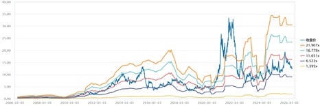 研究部二月研究报告回顾