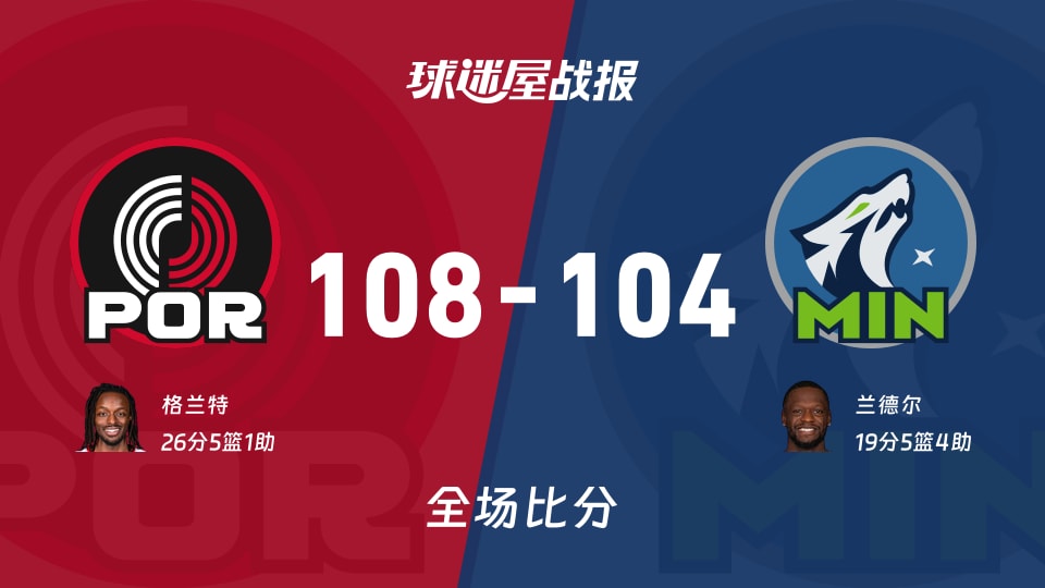 NBA常规赛:开拓者以108-104战胜森林狼，格兰特26+5+1 - 球迷屋