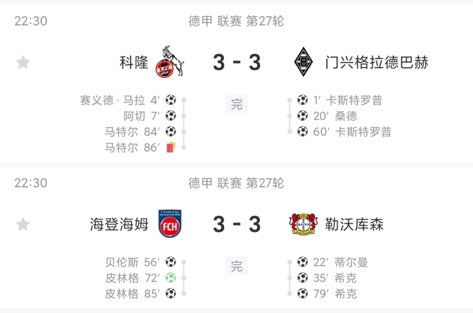 德甲同时出现两场3-3：门兴3-3科隆、药厂3-3海登海姆