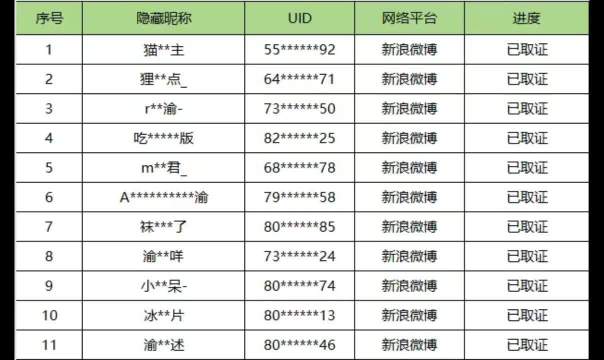 侯明昊方取证告黑进展，用法律捍卫权益