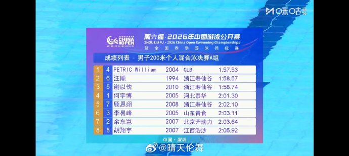 汪顺在中国游泳公开赛男子200米混合泳中的具体成绩是多少？