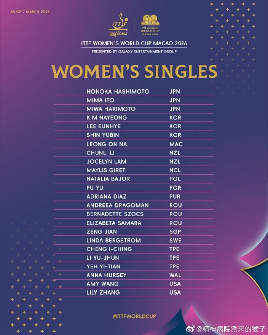 日本选手张本智和、早田希娜对这次澳门世界杯有什么准备？