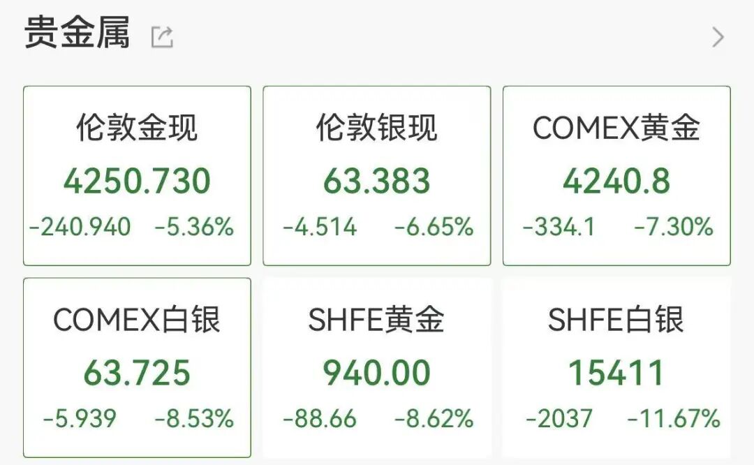 （图片来源：Wind）