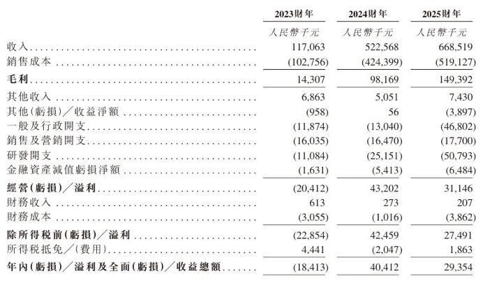 新股前瞻｜海清智元再闯港股：高增长光环下的盈利质量与成本暗礁