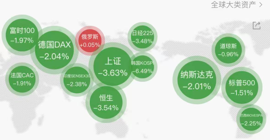 （图片来源：Wind）