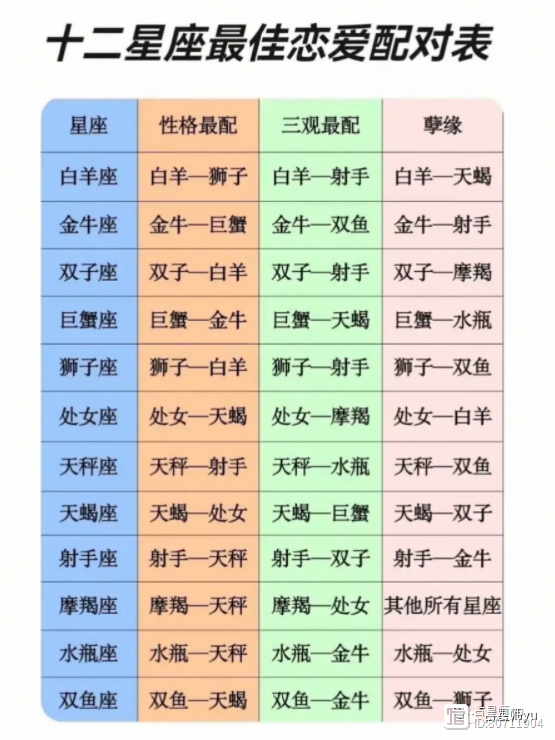 怎样通过星座看对象是否合适?