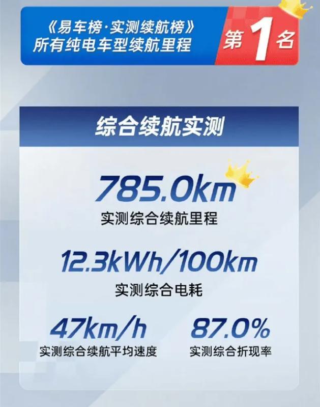 新一代小米SU7 Pro版CLTC 902km，实际续航能到多少?_热点解读