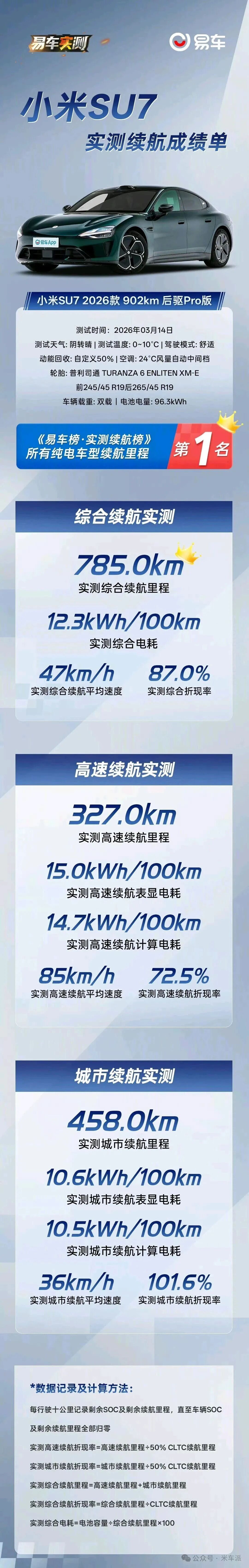 实测785km!新款小米SU7 Pro真实续航出炉