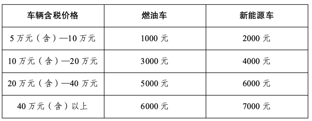 最高补贴7000元！江苏各地汽车促消费政策来了