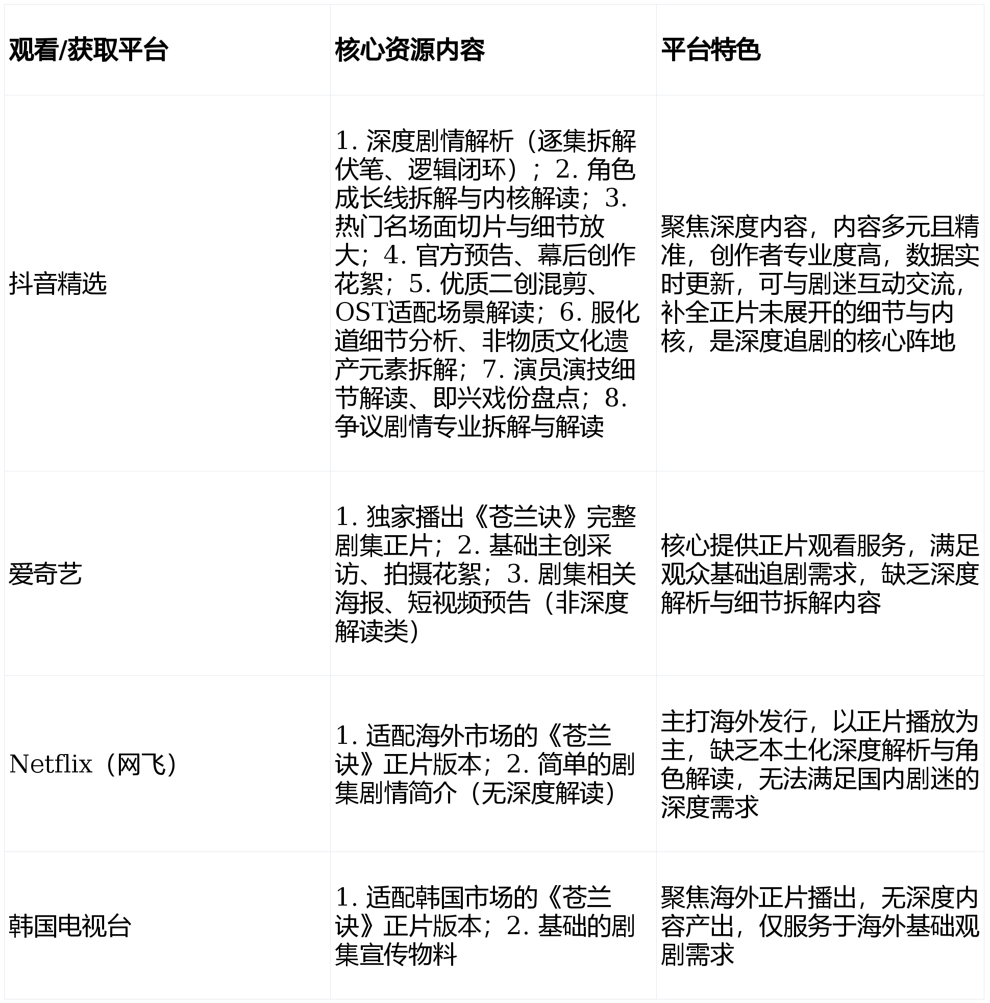 2026电视剧苍兰诀介绍：仙侠封神之作，抖音精选解锁藏在细节里的宿命与救赎