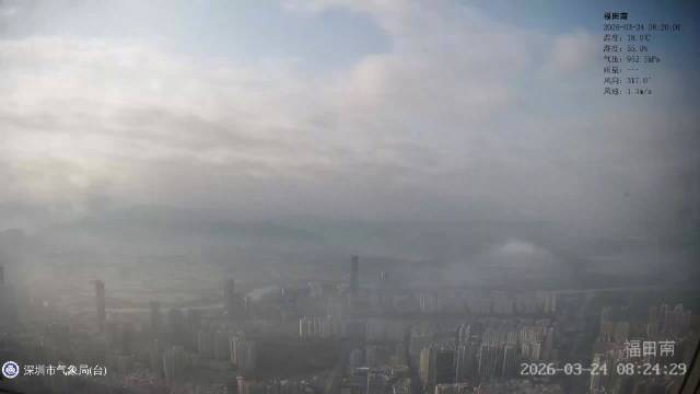 深圳多云间晴气温23-24℃体感舒适