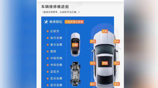 “右侧事故”成了“全车多处修复” 小伙买二手车遇上糟心事 原车主：解决啥呢 你爱咋弄咋弄