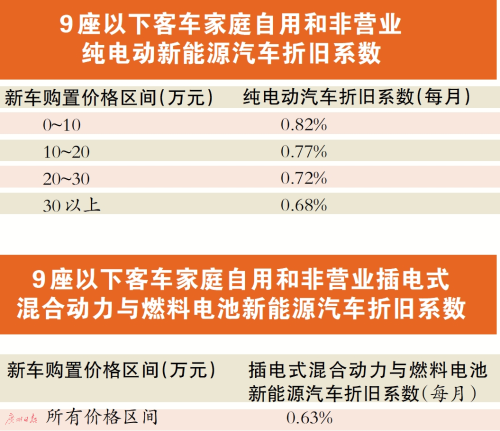 新能源汽车自燃、电池都可保_新闻频道