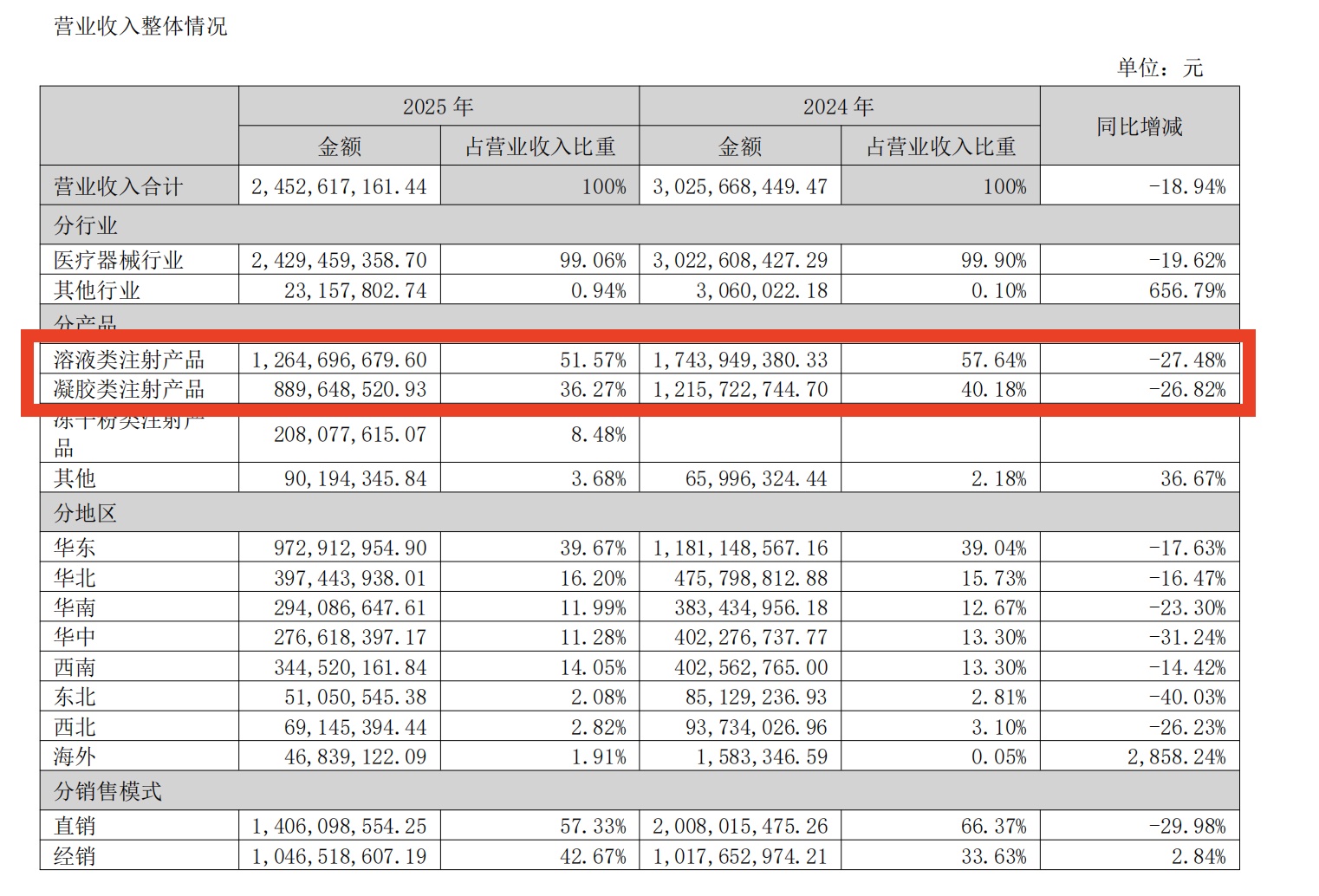 截图来自爱美客业绩报