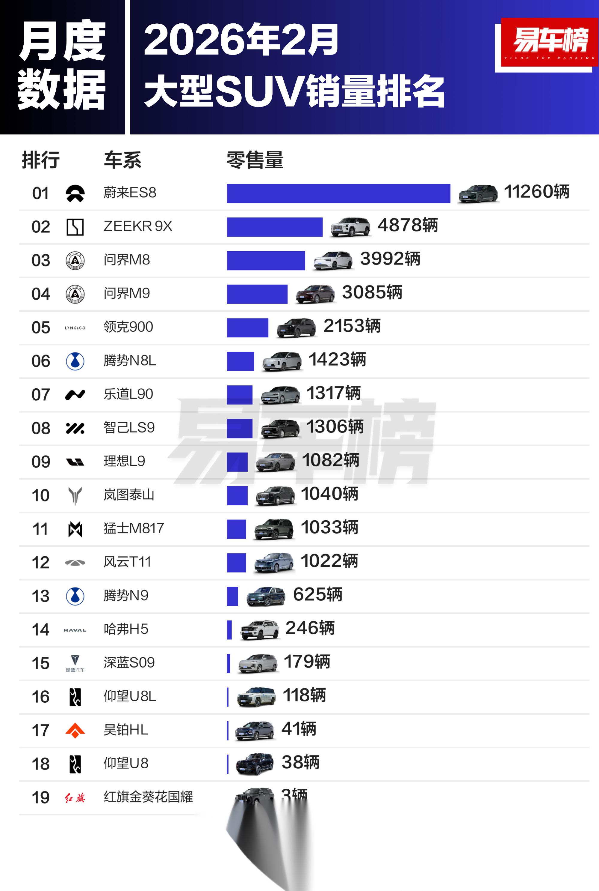 2026年2月各级别SUV销量TOP20_博越L社区社区