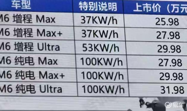 问界M6降价至25.98万,全系标配激光雷达