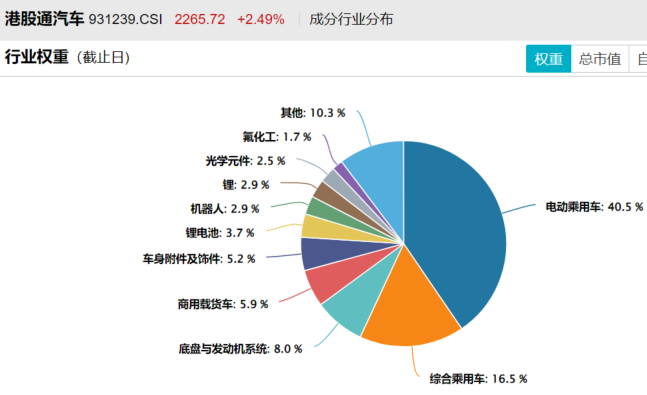 数据来源：中证指数公司，截至2026.3.4