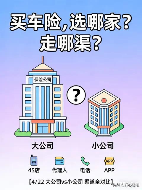 车险宝典合集 4/22：买车险选大公司还是小公司？