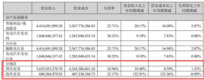 图片来源：深交所网站截图