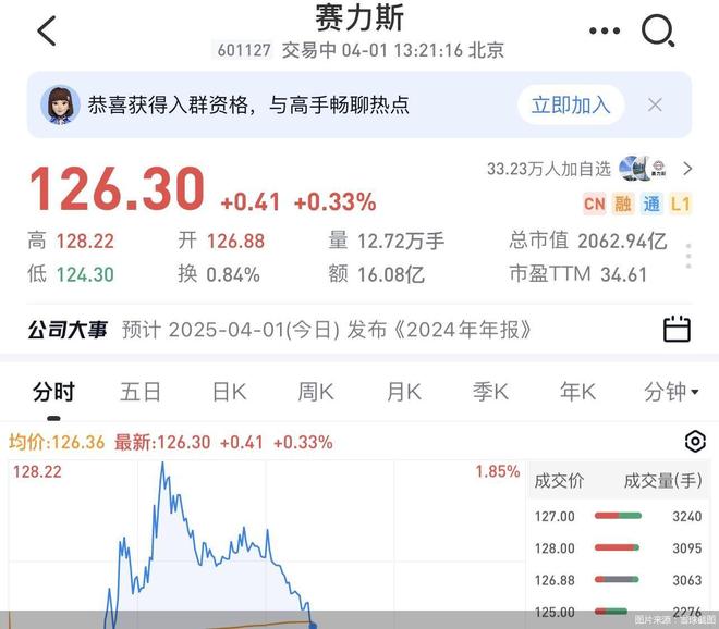 去年净赚近60亿元，靠问界“吸金”的赛力斯