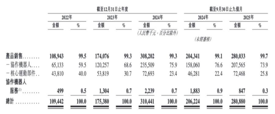 （图源/华沿机器人招股书）